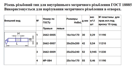 Резец проходной упорный прямой 25х16х120 Т5К10, ЧИЗ Изображение